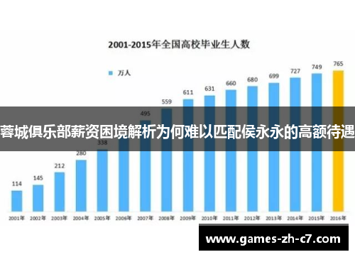 蓉城俱乐部薪资困境解析为何难以匹配侯永永的高额待遇