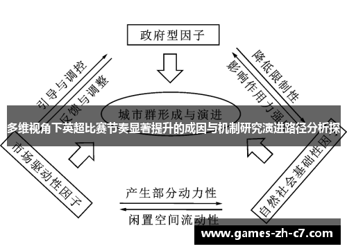 多维视角下英超比赛节奏显著提升的成因与机制研究演进路径分析探