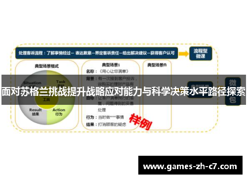 面对苏格兰挑战提升战略应对能力与科学决策水平路径探索