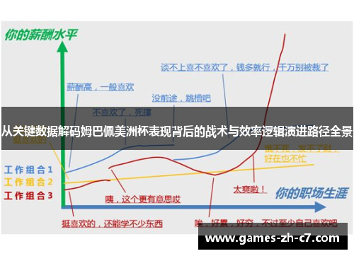 从关键数据解码姆巴佩美洲杯表现背后的战术与效率逻辑演进路径全景