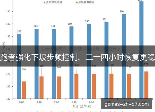 跑者强化下坡步频控制，二十四小时恢复更稳